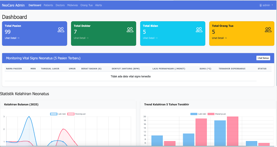 Tampilan Manajemen Rekam Medis
