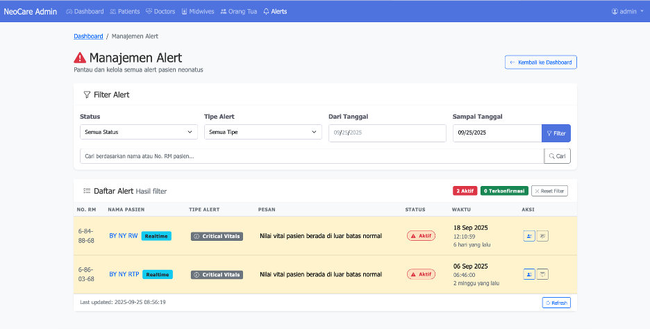 Tampilan Pemantauan Bidan
